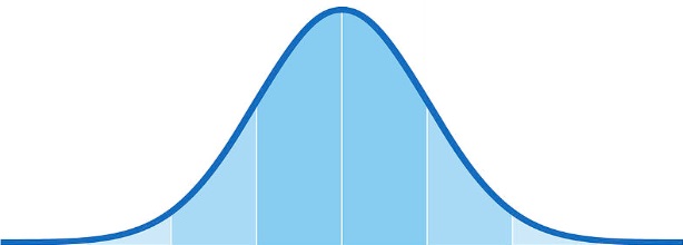 Posts Bell Curve no lines - Posts