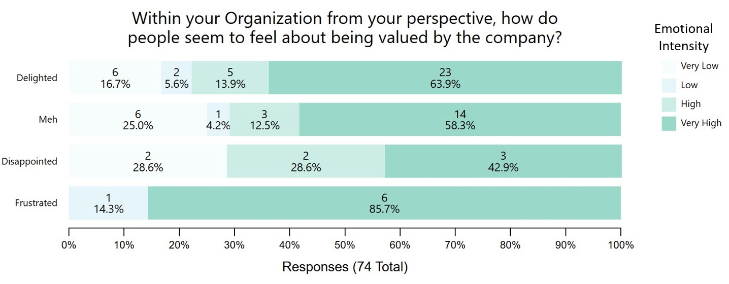 Morphii Morphii results branded2 - Morphii